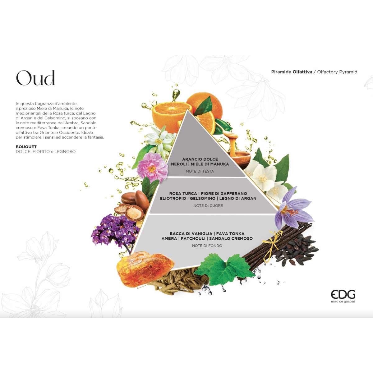 Immagine del prodotto EDG Ricarica Profumo per Ambiente  Oud 250 ml | EDG Enzo De Gasperi
